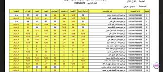 “نتائجنا PDF” لاستظهار نتائج السادس الاعدادي 2025 الدور الثاني في عموم العراق