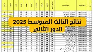 رابط نتائج الثالث متوسط 2025 الدور الثاني PDF: خطوات عرض الدرجات بسرعة وسهولة