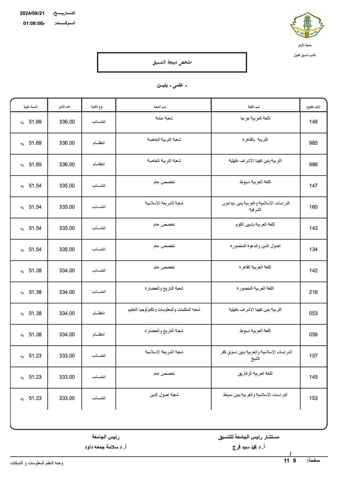 تنسيق الأزهر 2025 علمي: بنين وبنات + طريقة التسجيل خطوة بخطوة