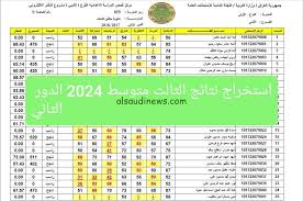 «نتائج الثالث متوسط الدور الثاني» 2025.. الموعد الرسمي للظهور على موقع نتائجنا