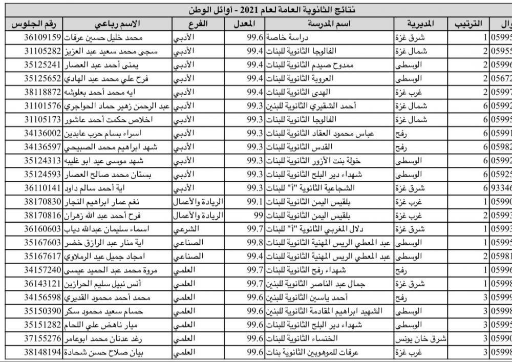 «رابط نتائج توجيهي غزة 2007» – معرفة النتيجة الرسمية بسهولة